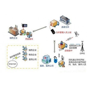 上海到南通冷链零担物流/生鲜配送/连锁加盟冷链物流/冷库出租/冷冻运输/餐饮生鲜配送