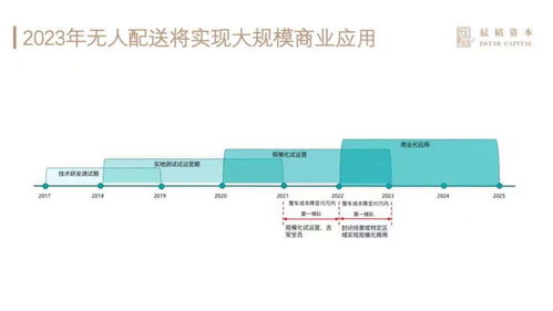 自动驾驶公司激战无人物流赛道