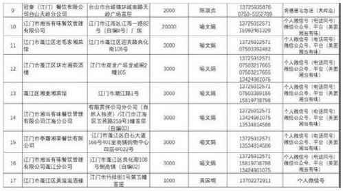 第二批名单出炉 新会这些餐饮企业可提供预定配餐服务