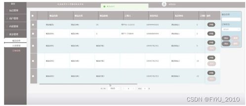 spring boot中小学餐饮配送系统 毕业设计源码645661