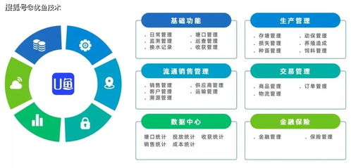 圆满落幕 优鱼技术亮相2021年度中农展品牌推介大会,共议渔业数智未来